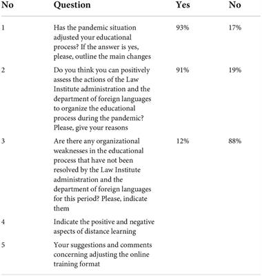 Advantages and disadvantages of distance teaching in foreign language education during COVID-19